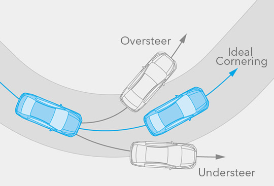 <sg-lang1>Vehicle Dynamics Control System</sg-lang1><sg-lang2></sg-lang2><sg-lang3></sg-lang3>