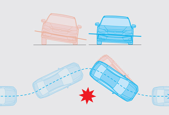 <sg-lang1>Hazard Avoidance</sg-lang1><sg-lang2></sg-lang2><sg-lang3></sg-lang3>