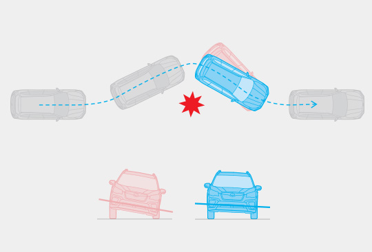 <sg-lang1>Hazard Avoidance</sg-lang1><sg-lang2></sg-lang2><sg-lang3></sg-lang3>